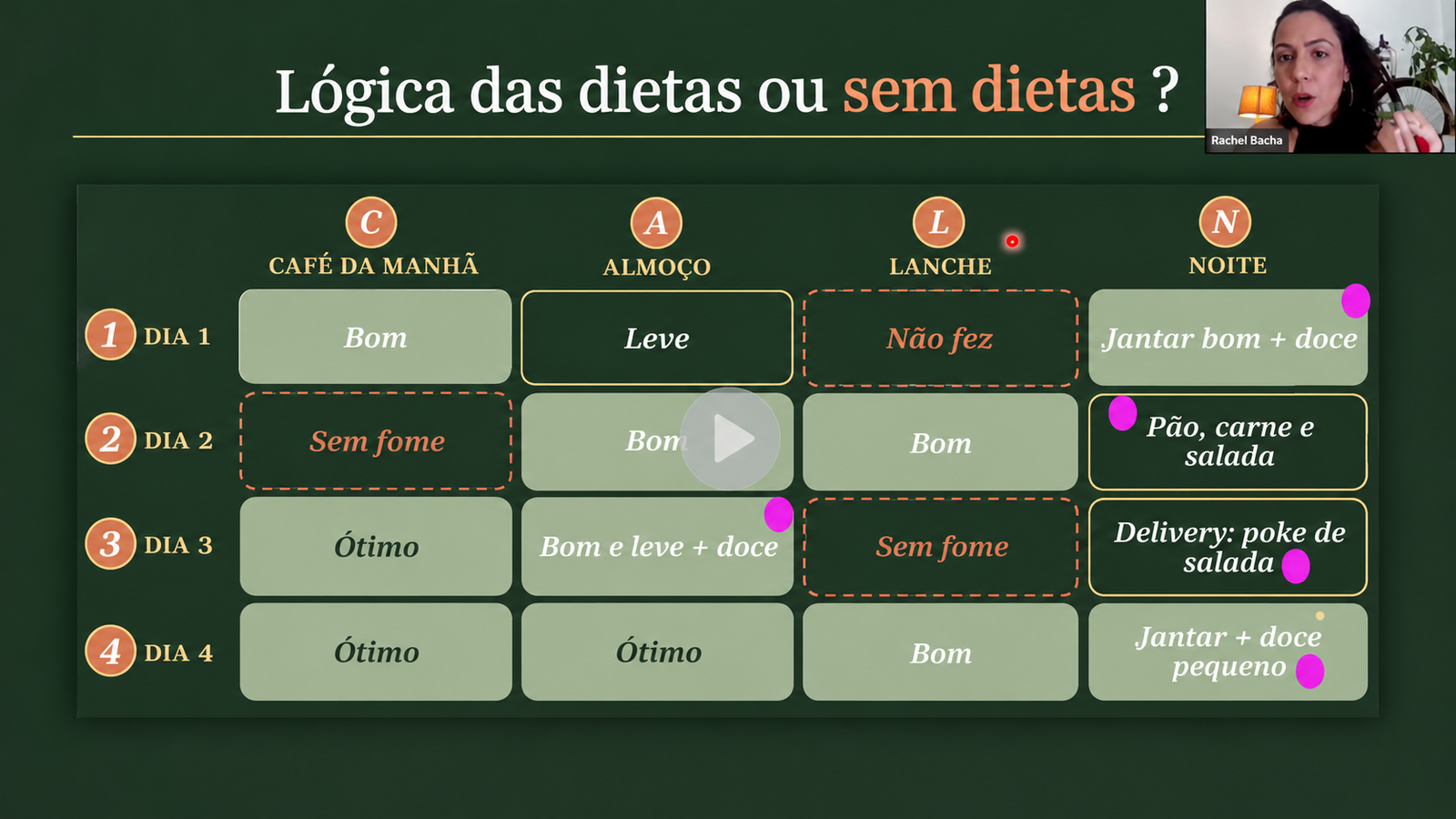 Rachel Bacha dando a aula Emagrecimento e consciência alimentar